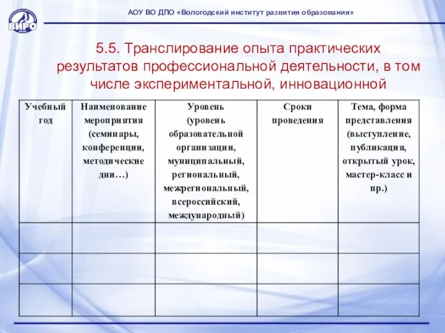 5.5. Транслирование опыта практических результатов профессиональной деятельности, в том числе экспериментальной, инновационной