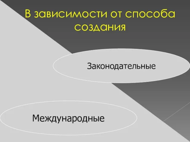 В зависимости от способа создания Международные Законодательные