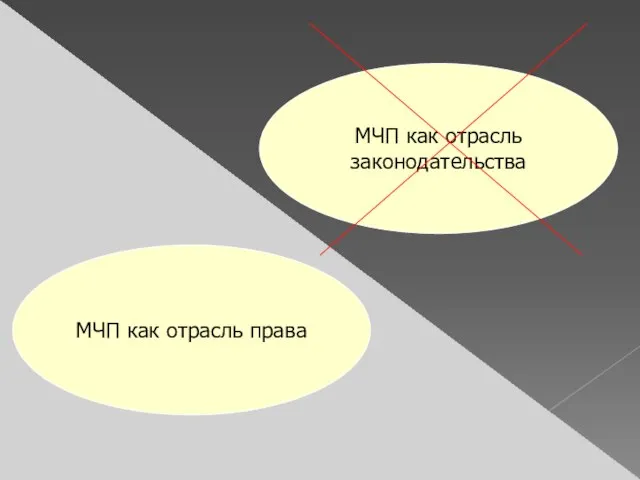 МЧП как отрасль права МЧП как отрасль законодательства