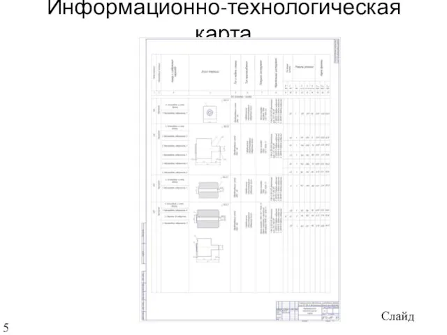 Информационно-технологическая карта Слайд 5