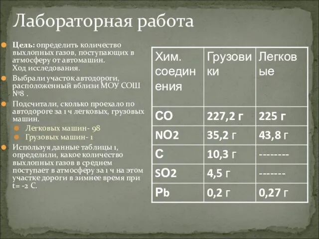 Лабораторная работа Цель: определить количество выхлопных газов, поступающих в атмосферу от