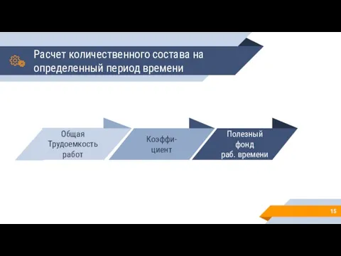 Расчет количественного состава на определенный период времени