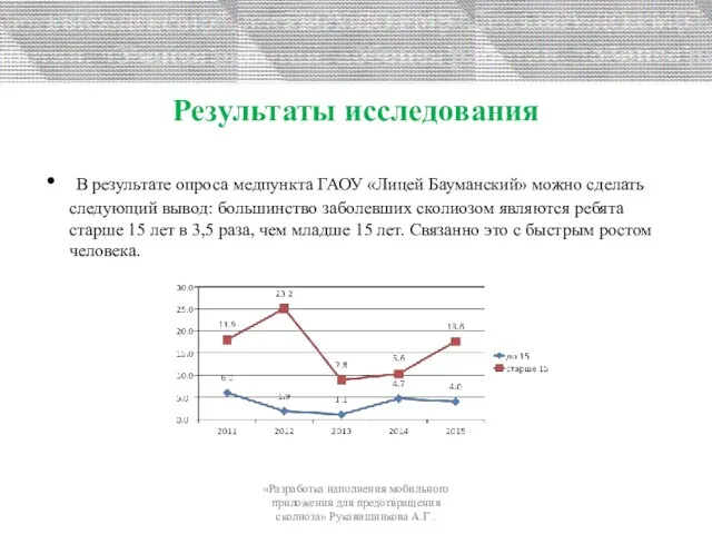 Результаты исследования В результате опроса медпункта ГАОУ «Лицей Бауманский» можно сделать