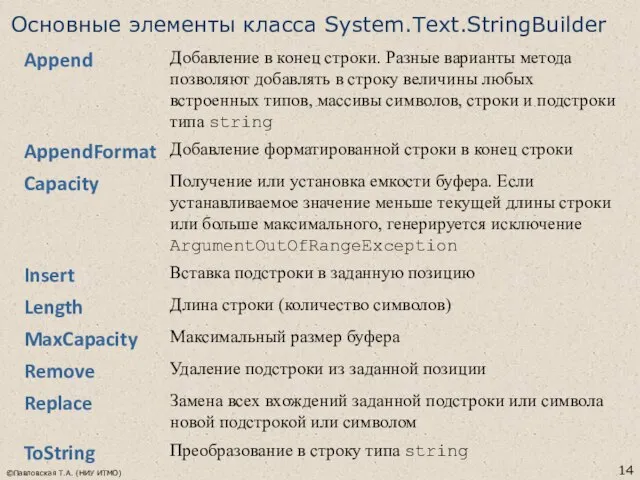 ©Павловская Т.А. (НИУ ИТМО) Основные элементы класса System.Text.StringBuilder