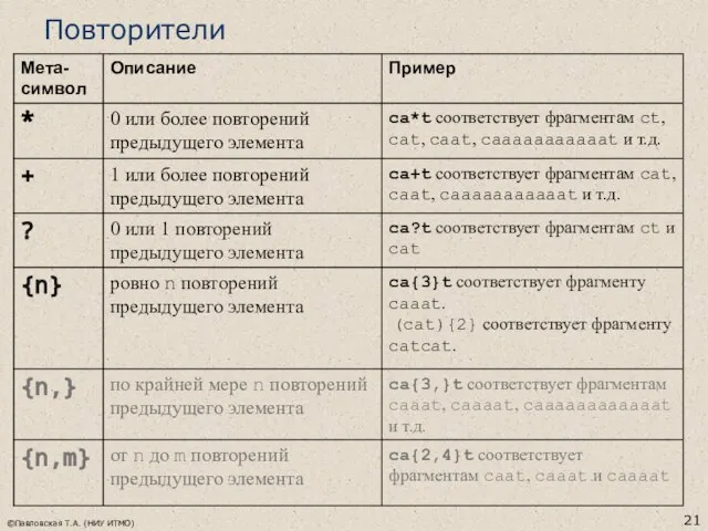 ©Павловская Т.А. (НИУ ИТМО) Повторители