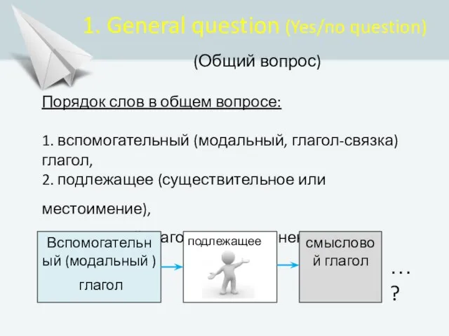 1. General question (Yes/no question) (Общий вопрос) Порядок слов в общем