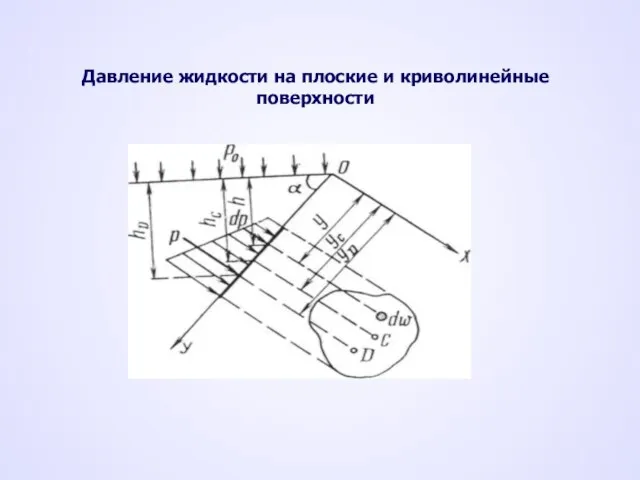 Давление жидкости на плоские и криволинейные поверхности