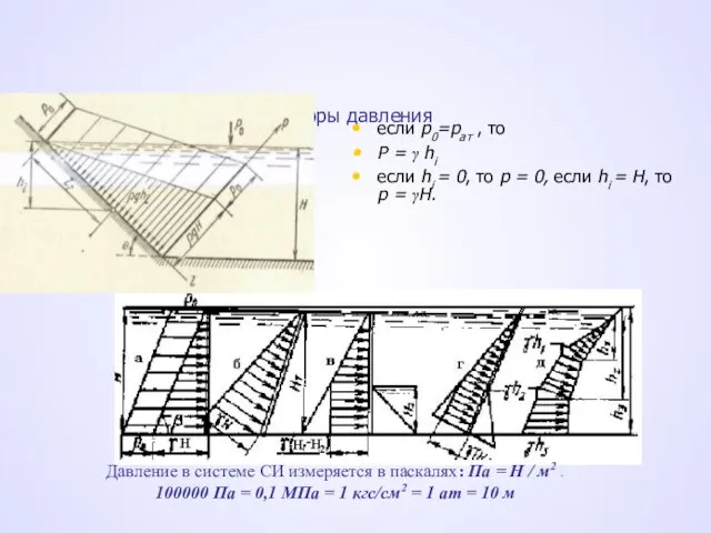 Эпюры давления если р0=рат , то Р = γ hi если