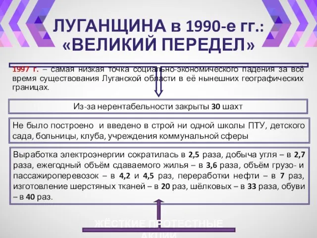 ЛУГАНЩИНА в 1990-е гг.: «ВЕЛИКИЙ ПЕРЕДЕЛ» 1997 г. – самая низкая