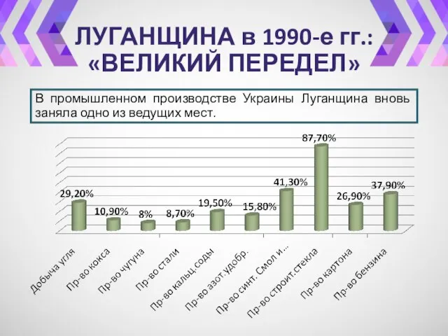 ЛУГАНЩИНА в 1990-е гг.: «ВЕЛИКИЙ ПЕРЕДЕЛ» В промышленном производстве Украины Луганщина