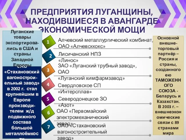 ПРЕДПРИЯТИЯ ЛУГАНЩИНЫ, НАХОДИВШИЕСЯ В АВАНГАРДЕ ЭКОНОМИЧЕСКОЙ МОЩИ Лисичанский НПЗ «Линос» 6