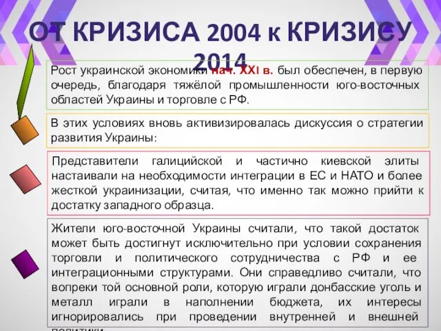 ОТ КРИЗИСА 2004 к КРИЗИСУ 2014