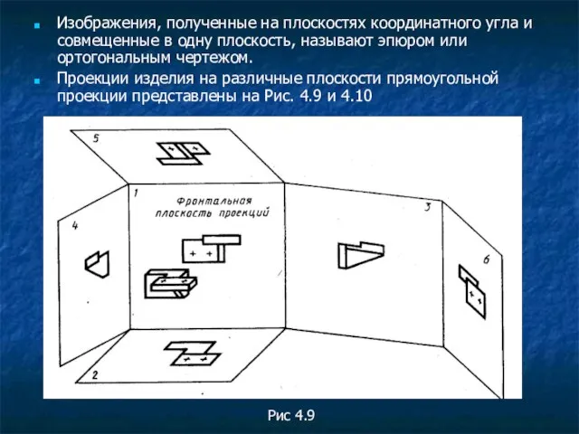 Изображения, полученные на плоскостях координатного угла и совмещенные в одну плоскость,