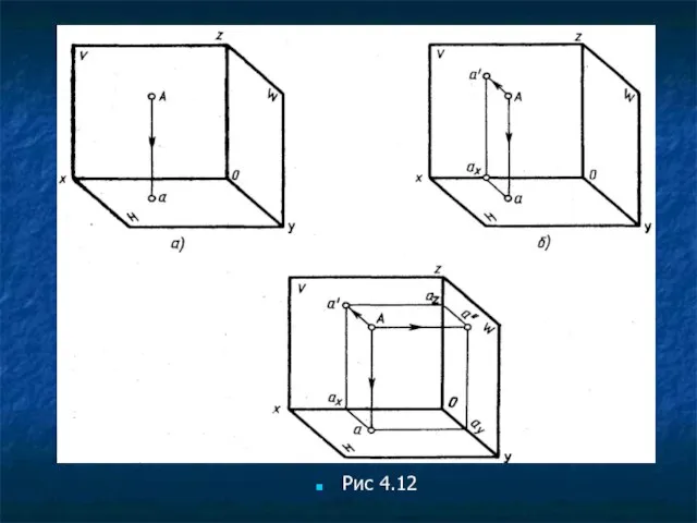 Рис 4.12