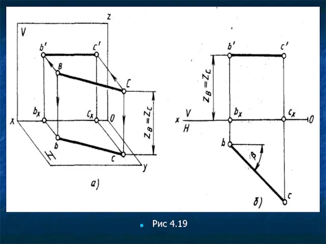 Рис 4.19
