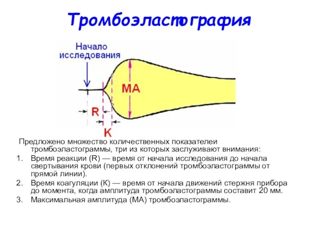 Тромбоэластография Предложено множество количественных показателей тромбоэластограммы, три из которых заслуживают внимания: