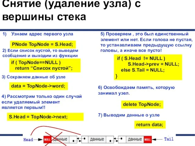 4) Рассмотрим только один случай если удаляемый элемент является первым!! 5)