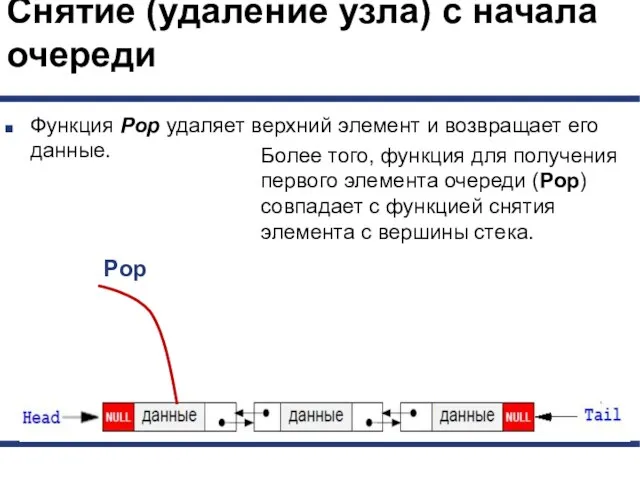 Снятие (удаление узла) с начала очереди Функция Pop удаляет верхний элемент