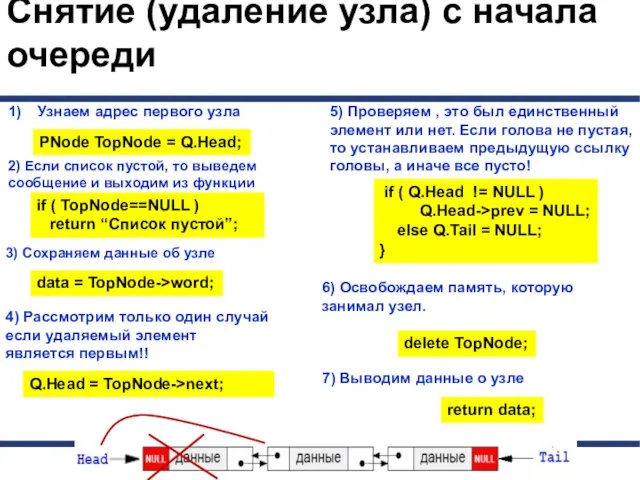 4) Рассмотрим только один случай если удаляемый элемент является первым!! 5)