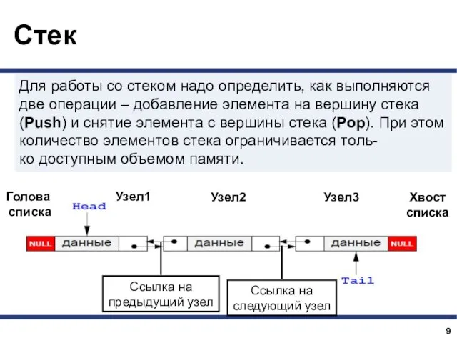 Стек Для работы со стеком надо определить, как выполняются две операции