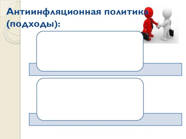 Антиинфляционная политика(подходы):