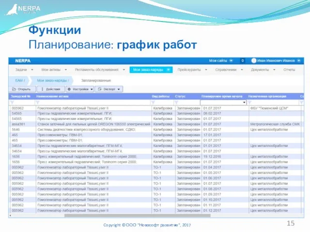 Функции Планирование: график работ Copyright © ООО "Новософт развитие", 2017