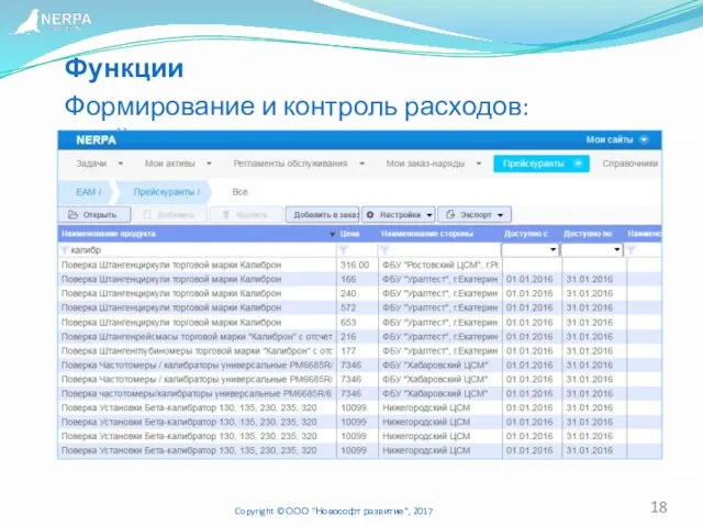 Функции Copyright © ООО "Новософт развитие", 2017 Формирование и контроль расходов: прейскуранты