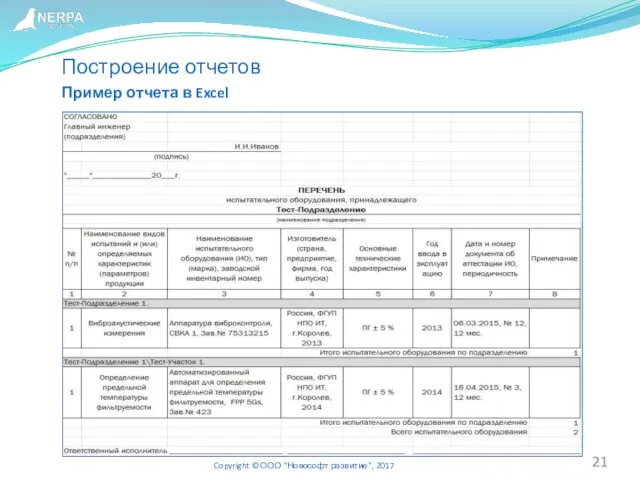 Пример отчета в Excel Copyright © ООО "Новософт развитие", 2017 Построение отчетов