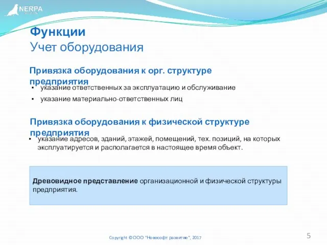 Функции Учет оборудования Привязка оборудования к физической структуре предприятия Copyright ©