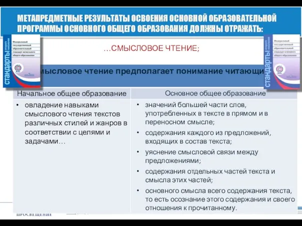 МЕТАПРЕДМЕТНЫЕ РЕЗУЛЬТАТЫ ОСВОЕНИЯ ОСНОВНОЙ ОБРАЗОВАТЕЛЬНОЙ ПРОГРАММЫ ОСНОВНОГО ОБЩЕГО ОБРАЗОВАНИЯ ДОЛЖНЫ ОТРАЖАТЬ: …СМЫСЛОВОЕ ЧТЕНИЕ;