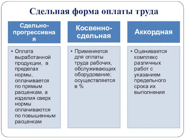 Сдельная форма оплаты труда