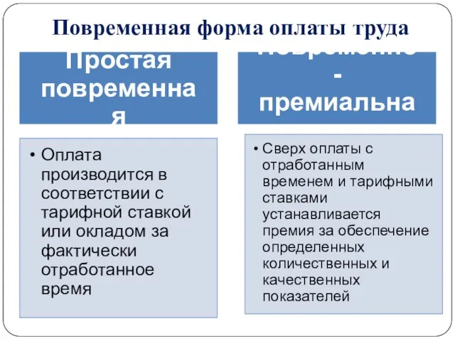 Повременная форма оплаты труда