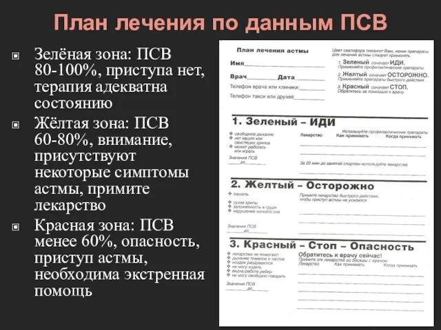 План лечения по данным ПСВ Зелёная зона: ПСВ 80-100%, приступа нет,