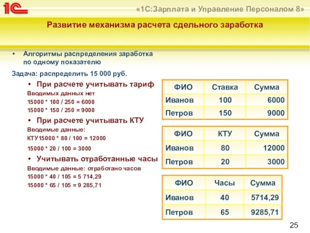 Развитие механизма расчета сдельного заработка Алгоритмы распределения заработка по одному показателю