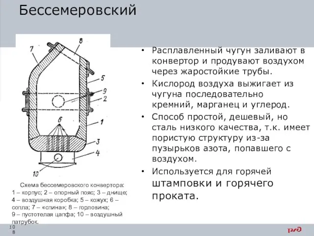 Бессемеровский Расплавленный чугун заливают в конвертор и продувают воздухом через жаростойкие