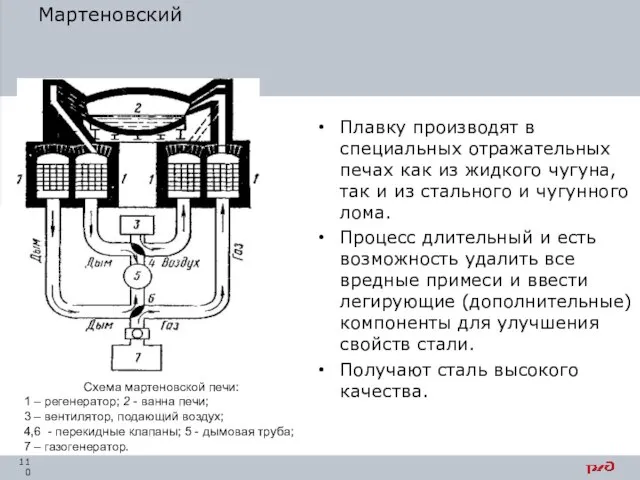 Мартеновский Плавку производят в специальных отражательных печах как из жидкого чугуна,