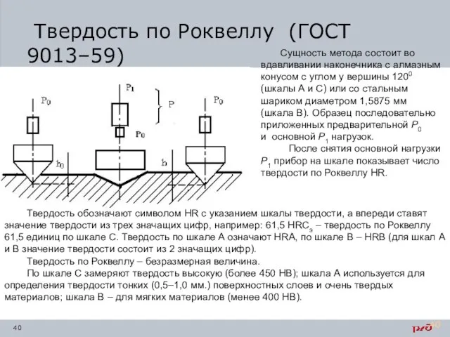 Твердость по Роквеллу (ГОСТ 9013–59) Твердость обозначают символом HR с указанием