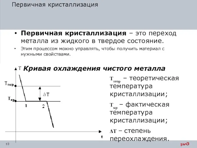 Первичная кристаллизация Первичная кристаллизация – это переход металла из жидкого в