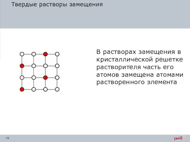 Твердые растворы замещения В растворах замещения в кристаллической решетке растворителя часть