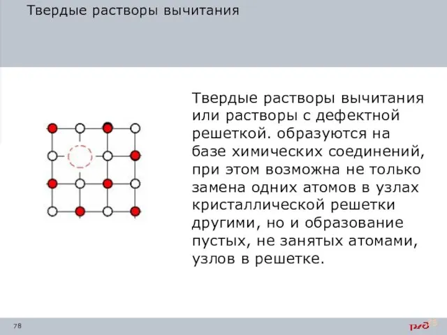 Твердые растворы вычитания Твердые растворы вычитания или растворы с дефектной решеткой.