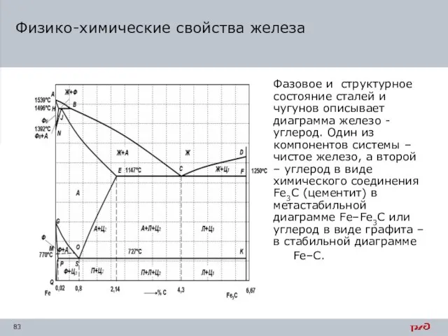 Физико-химические свойства железа Фазовое и структурное состояние сталей и чугунов описывает