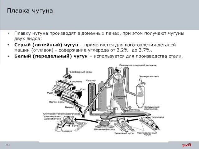 Плавка чугуна Плавку чугуна производят в доменных печах, при этом получают