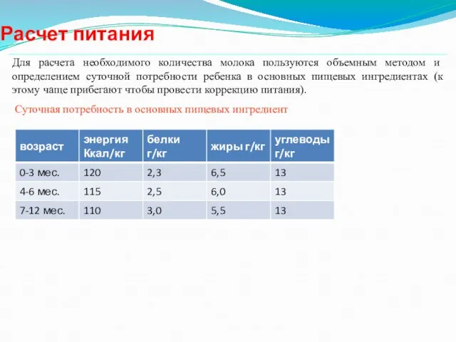 Расчет питания Для расчета необходимого количества молока пользуются объемным методом и