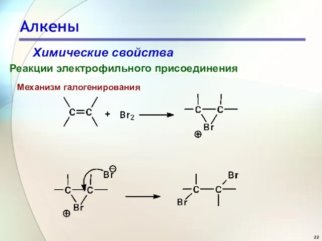 Алкены Химические свойства Реакции электрофильного присоединения Механизм галогенирования