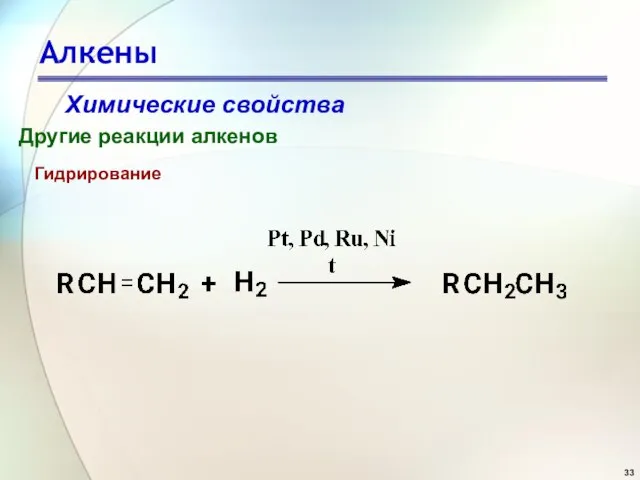 Алкены Химические свойства Другие реакции алкенов Гидрирование