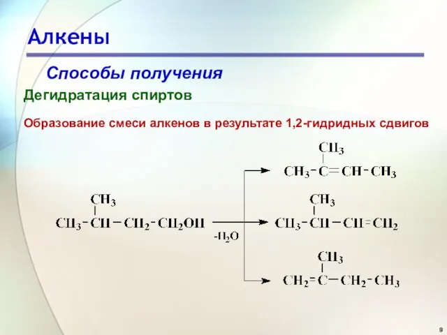 Алкены Способы получения Образование смеси алкенов в результате 1,2-гидридных сдвигов Дегидратация спиртов