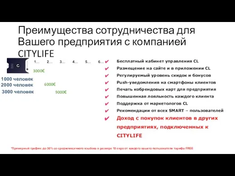 Преимущества сотрудничества для Вашего предприятия с компанией CITYLIFE Бесплатный кабинет управления