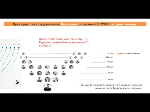 Здесь также делаем по принципу UDS. Картинка должна быть идентична 8-12 слайдам