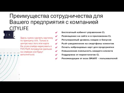 Преимущества сотрудничества для Вашего предприятия с компанией CITYLIFE Бесплатный кабинет управления