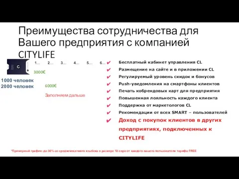 Преимущества сотрудничества для Вашего предприятия с компанией CITYLIFE Бесплатный кабинет управления